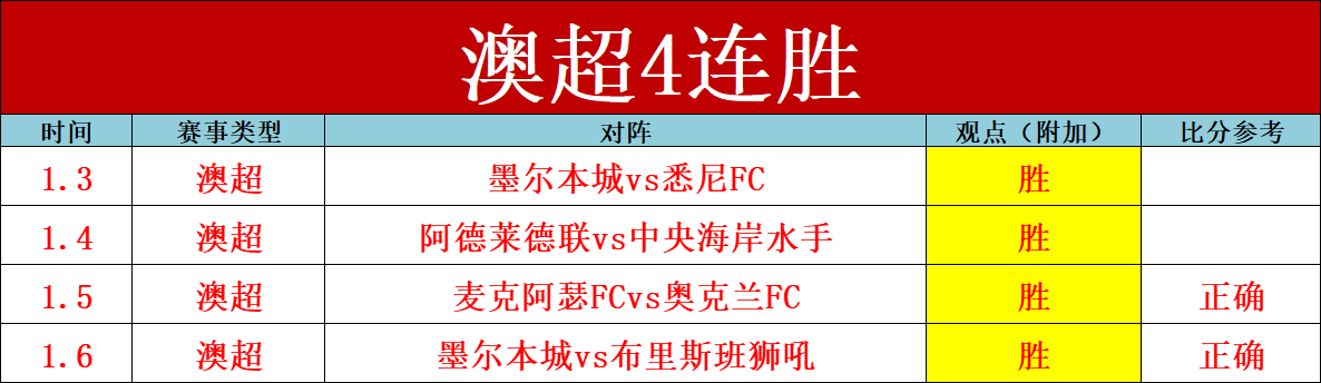 狂飙突进,月后再无败,巴萨创下,亚博体彩,亚博体彩官网,亚博体彩Yabo官网