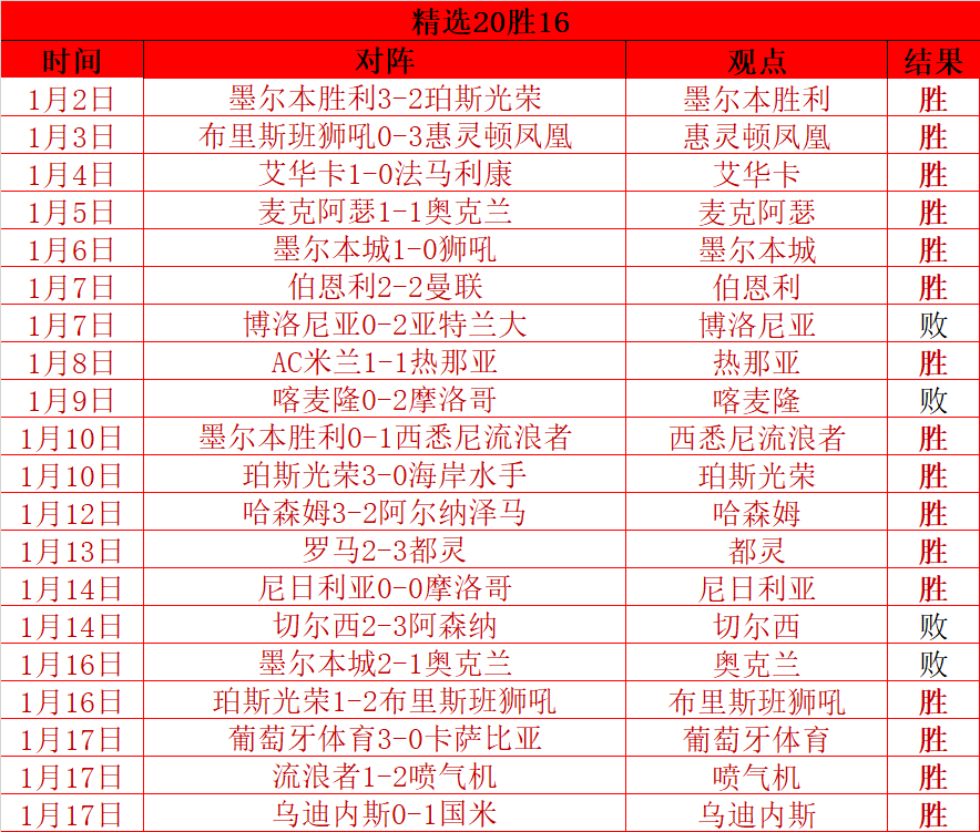 年英苏格兰,共运会确定,参赛项目减,亚博体彩,亚博体彩官网,亚博体彩Yabo官网