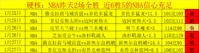 米拉再获,赛冠军,世界第一宝,亚博体彩,亚博体彩官网,亚博体彩Yabo官网