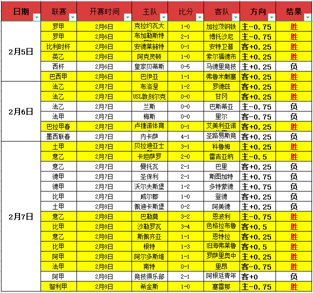 拜仁狂胜波,鸿五球,波鸿惨遭五,亚博体彩,亚博体彩官网,亚博体彩Yabo官网