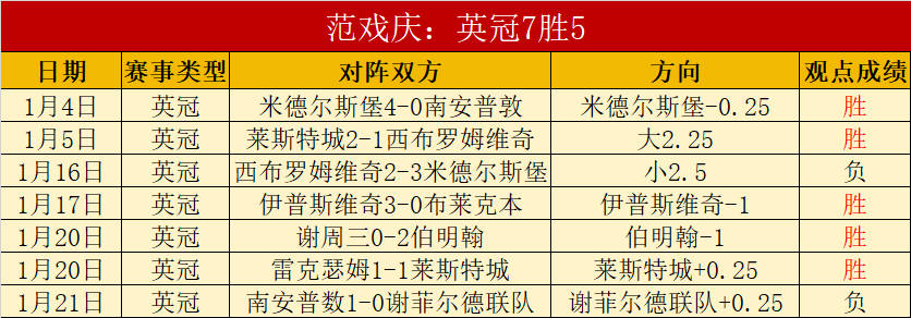 赛场昨日辉,煌全胜,热火主场气,亚博体彩,亚博体彩官网,亚博体彩Yabo官网