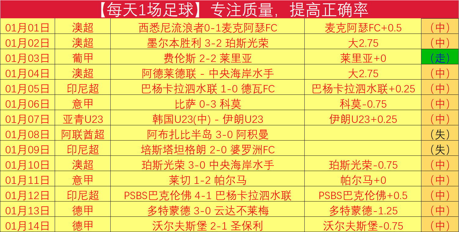门将拉门斯,谈大乐透期,号专家推荐,亚博体彩,亚博体彩官网,亚博体彩Yabo官网